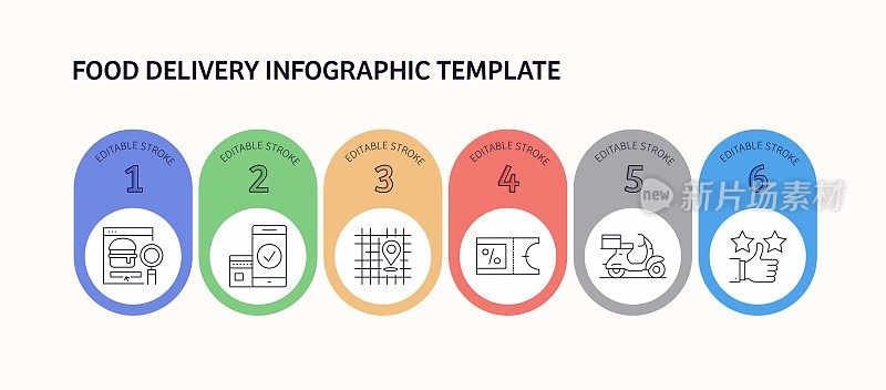 采购产品食品交付图标-信息图-插图取出食品,摩托车,符号,24/7,交付,餐厅